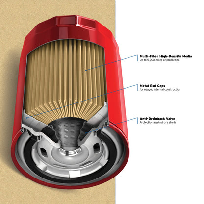 Purolator Engine Protection Spin On Oil Filter