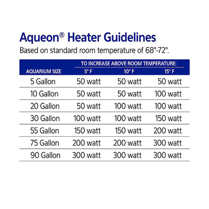 Aqueon Preset Heater