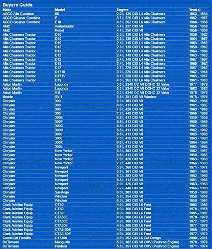 1515 Napa Gold Oil Filter Master Pack Of 12