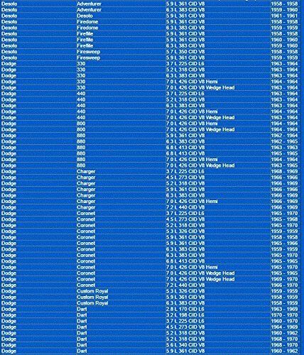 1515 Napa Gold Oil Filter Master Pack Of 12