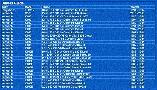 2661 Napa Gold Air Filter