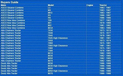 1795 Napa Gold Oil Filter (51795 WIX)