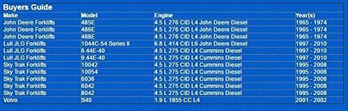 NAPA Gold 7201 Oil Filter