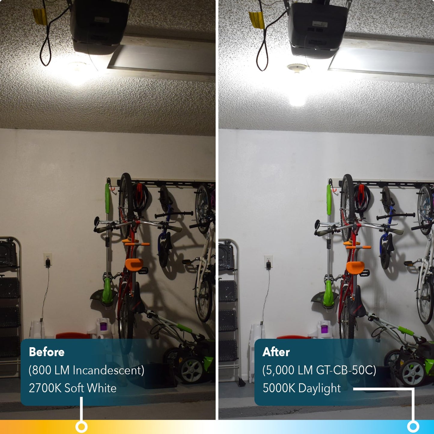 GT-Lite LED Corn Cob Bulb, 50W (300W Equivalent), 5000 Lumen, Daylight 5000K, E26 Base Energy Saving LED Light for Indoors Garage Workshop Warehouse